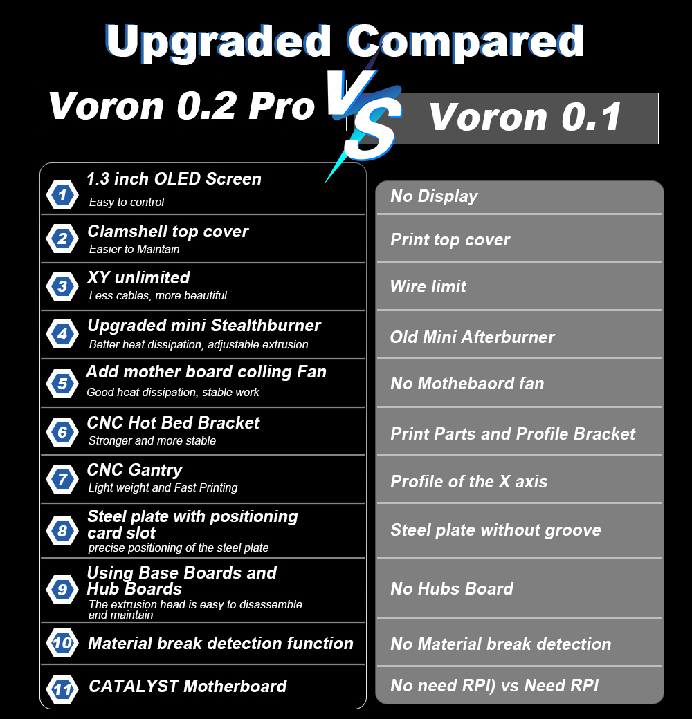 Toaiot Voron V0.2 Pro R1 CoreX - Corexy 3D Printer Kit 评论和价格