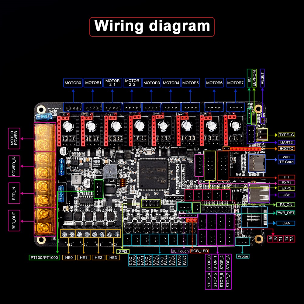 BIGTREETECH Octopus Pro 3D Pri - Octopus Pro V1.1 Motherboard 评论和价格